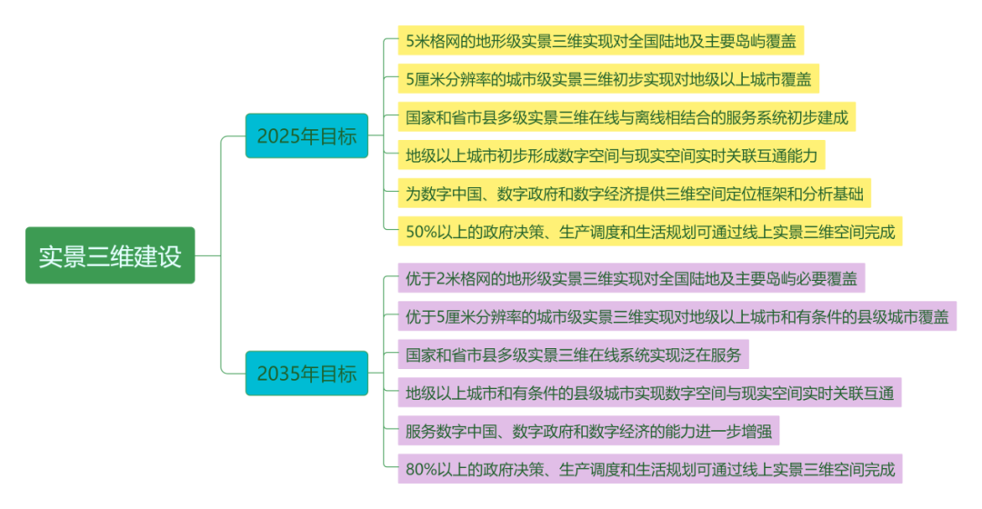 實景三維中國建設之“慧”見
