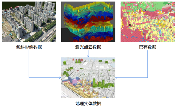 實景三維中國建設之“慧”見