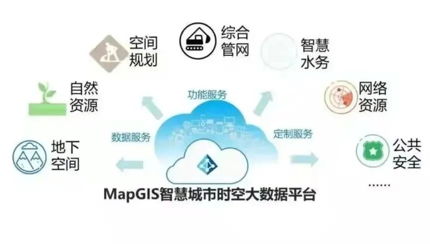 淺談智慧城市中的GIS