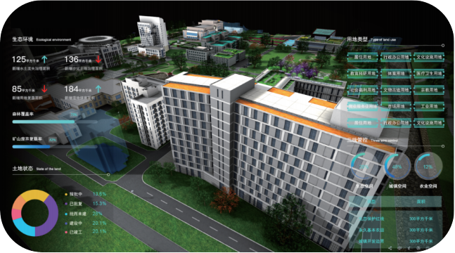 城市信息模型（CIM）基礎平台介紹