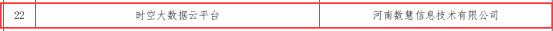 喜報！河(hé)南數(shù)慧入選2022年河(hé)南省大(dà)數(shù)據優秀産品（服務）和(hé)優秀解決方案名單！