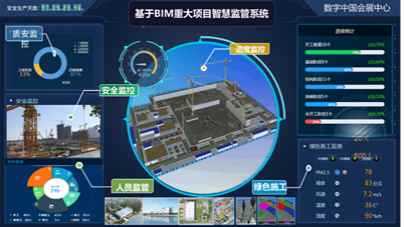 CIM基礎平台在規建管中的應用 CIM基礎平台在規建管中的應用