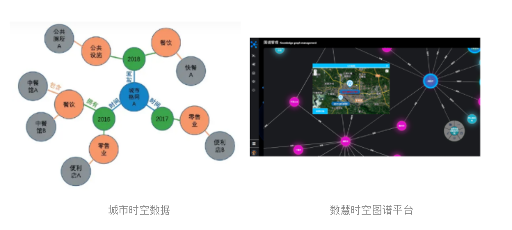 “時(shí)空(kōng)圖譜”激蕩智能時(shí)代