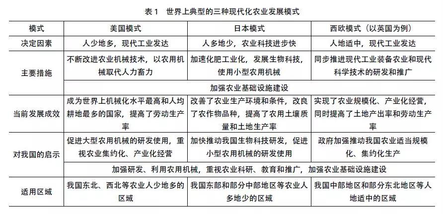 我國智慧農業的發展現狀、問題及戰略對策